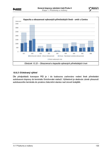 Noviny Pětka Generel dopravy 2020-2022, Strana 133