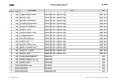 Noviny Pětka Generel dopravy 2020-2022, Strana 242-243