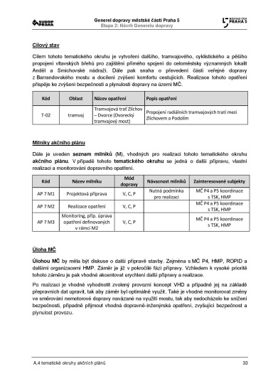 Noviny Pětka Generel dopravy 2020-2022, Strana 441