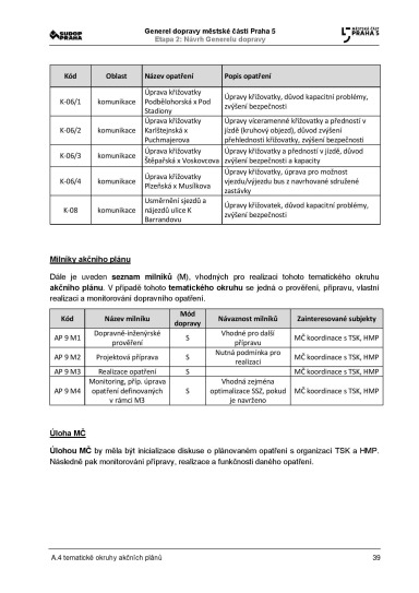 Noviny Pětka Generel dopravy 2020-2022, Strana 447