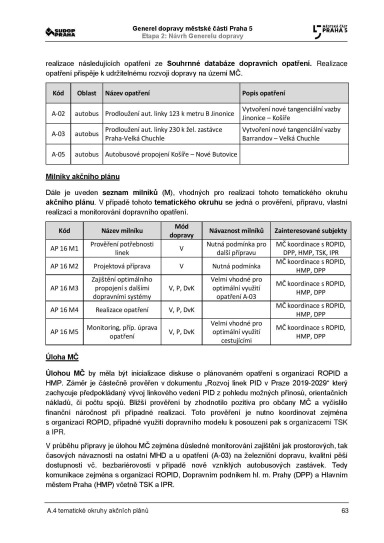Noviny Pětka Generel dopravy 2020-2022, Strana 471