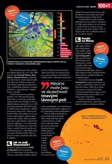 100+1 ZZ 6/2013, Page 21